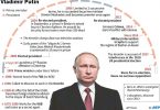 Putin villain abroad, hero at home