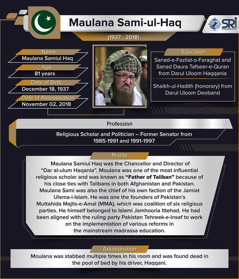 Maulana Sami ul Haq Profile