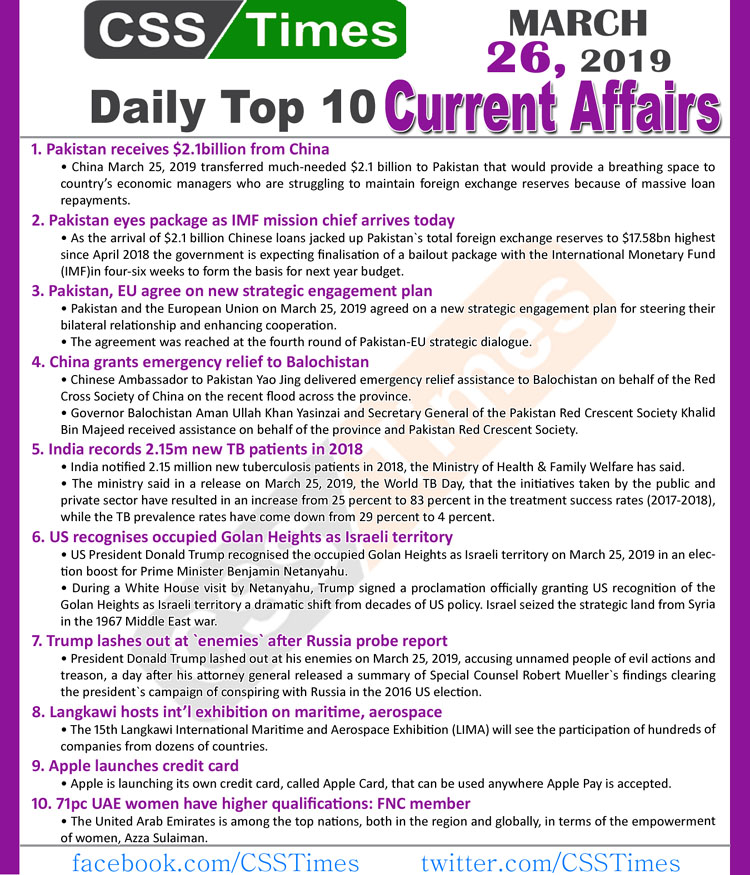 Day by Day Current Affairs (March 26, 2019) | MCQs for CSS, PMS