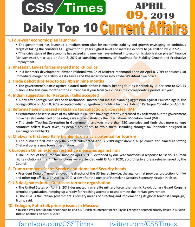 Day by Day Current Affairs (April 9, 2019) | MCQs for CSS, PMS