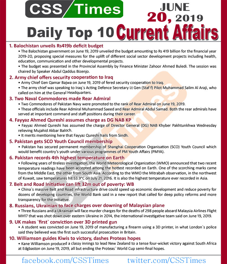 Day by Day Current Affairs (June 20, 2019) MCQs for CSS, PMS