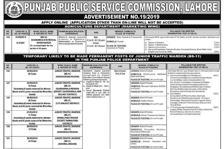 PPSC Announced 123 New Jobs in Punjab Police Department