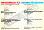 International Relations MCQs | International Political Institution