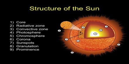 The Solar System-Structure-of-the-Sun