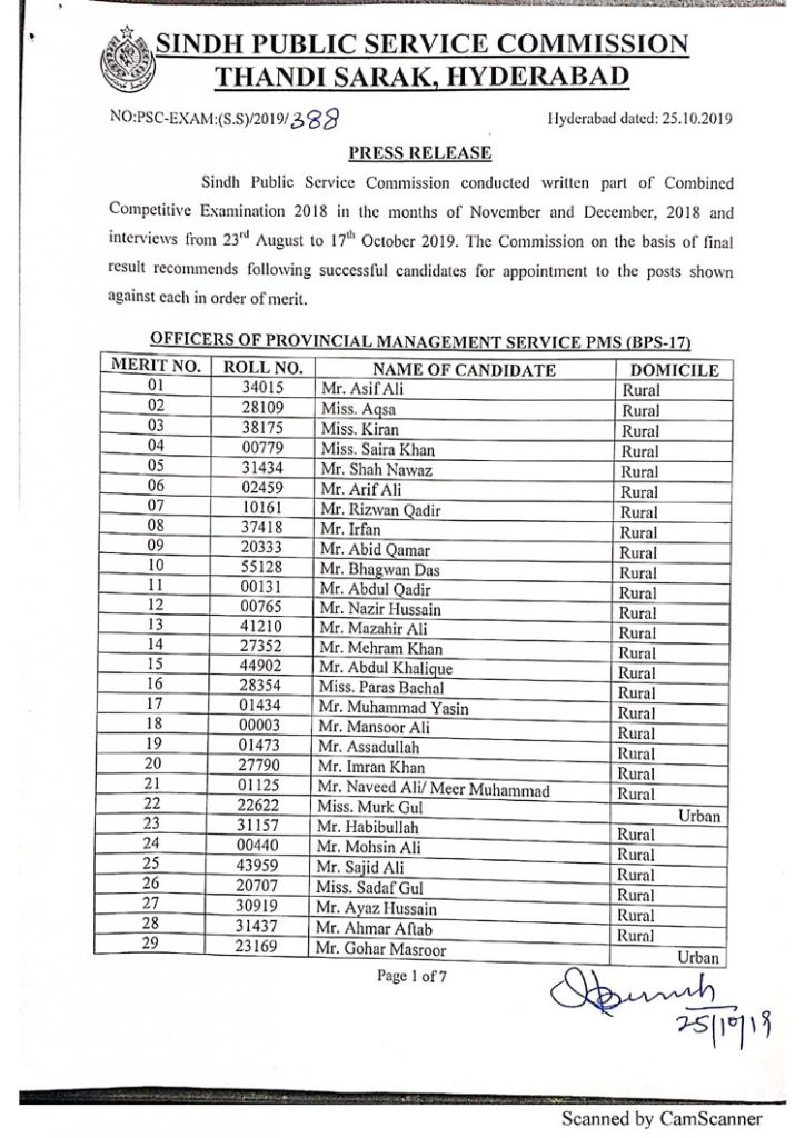 SPSC Announced PMS 2018-19 Complete Result