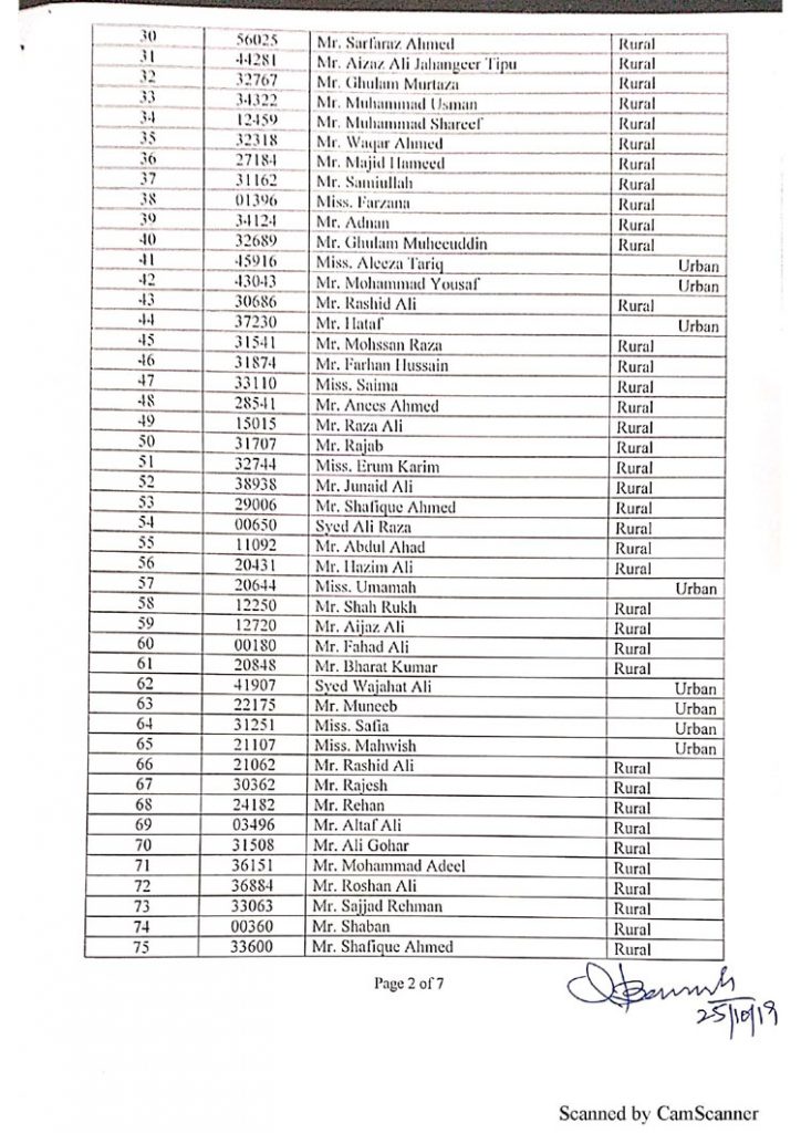 SPSC Announced PMS 2018-19 Complete Result
