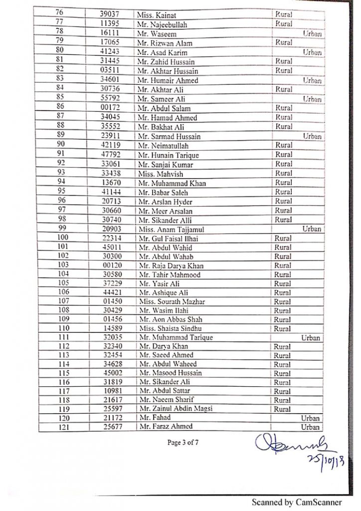 SPSC Announced PMS 2018-19 Complete Result