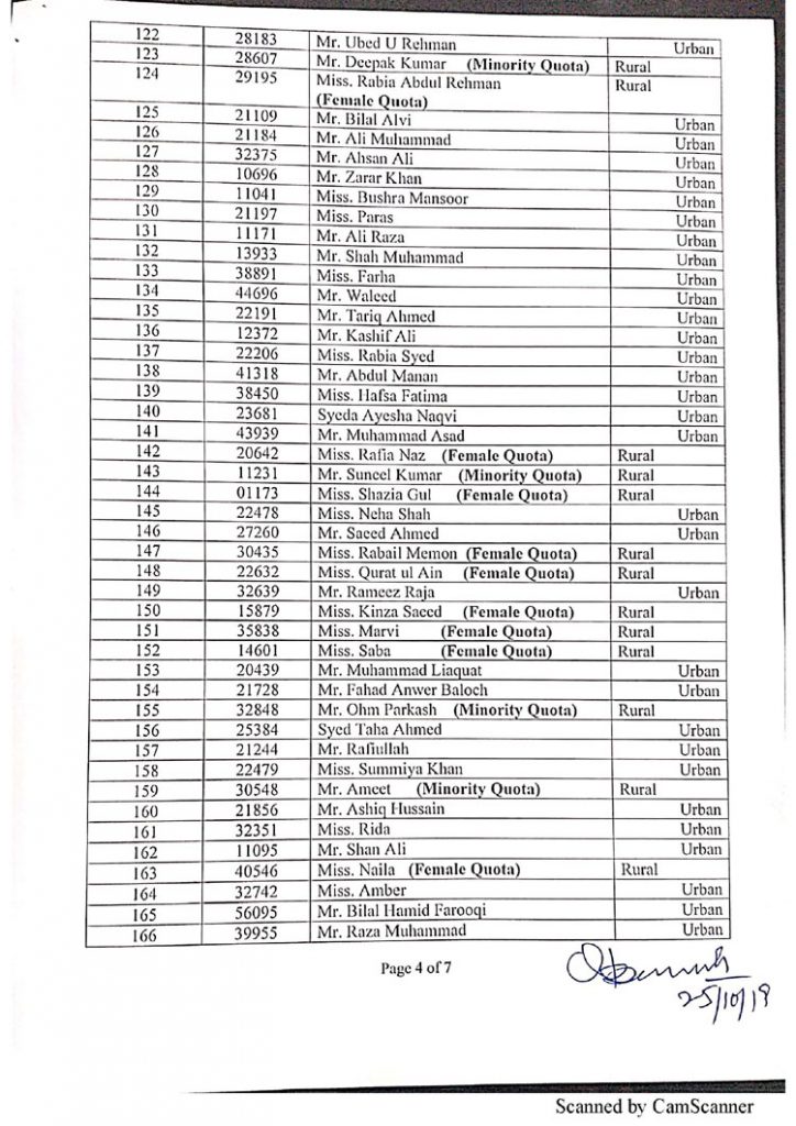 SPSC Announced PMS 2018-19 Complete Result