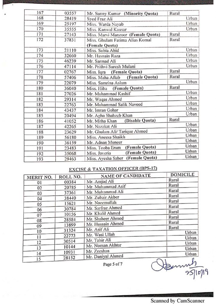 SPSC Announced PMS 2018-19 Complete Result