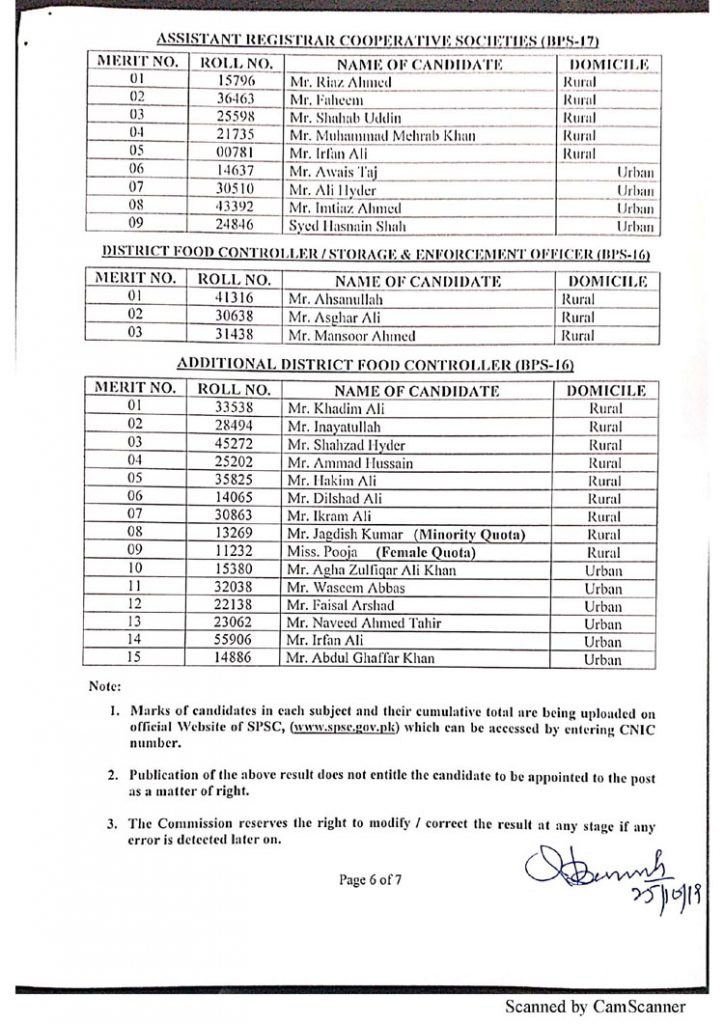SPSC Announced PMS 2018-19 Complete Result