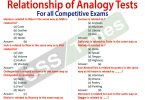 Relationship of Analogy Tests (Most Important MCQs)