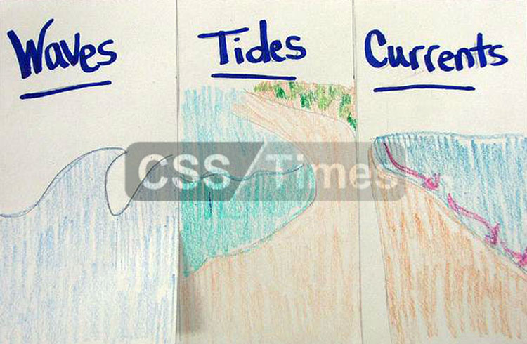 Waves - Tides & Current | CSS General Science Notes