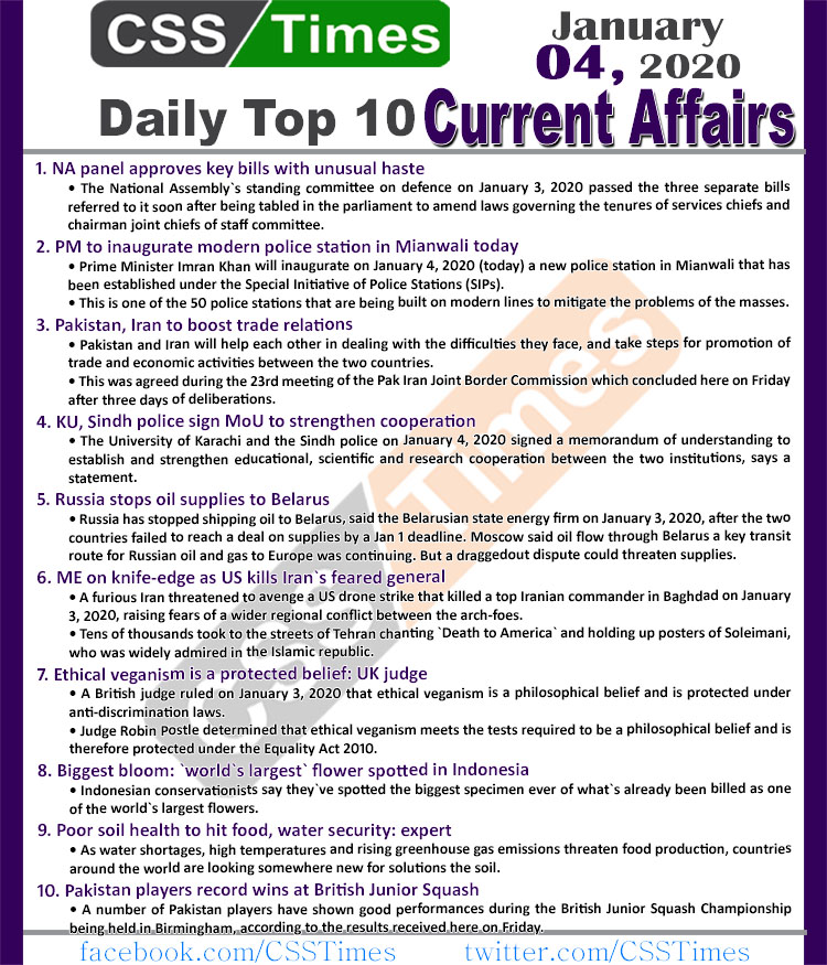 Check our daily updated 's Complete Day by Day Current Affairs Notes January 2020: <ul class="lcp_catlist" id="lcp_instance_0"><li><a href="https://www.csstimes.pk/daily-top-10-current-affairs-mcqs-news-sep-22-2023/">Daily Top-10 Current Affairs MCQs / News (September 22 2023) for CSS</a></li><li><a href="https://www.csstimes.pk/daily-dawn-news-vocabularyurdu-meaning-19-aug-2023/">Daily DAWN News Vocabulary with Urdu Meaning (19 Aug 2023)</a></li><li><a href="https://www.csstimes.pk/daily-dawn-news-vocabularyurdu-meaning-18-aug-2023/">Daily DAWN News Vocabulary with Urdu Meaning (18 Aug 2023)</a></li><li><a href="https://www.csstimes.pk/daily-top-10-current-affairs-mcqs-news-sep-21-2023/">Daily Top-10 Current Affairs MCQs / News (September 21 2023) for CSS</a></li><li><a href="https://www.csstimes.pk/daily-top-10-current-affairs-mcqs-news-sep-18-2023/">Daily Top-10 Current Affairs MCQs / News (September 18 2023) for CSS</a></li><li><a href="https://www.csstimes.pk/daily-top-10-current-affairs-mcqs-news-sep-17-2023/">Daily Top-10 Current Affairs MCQs / News (September 17 2023) for CSS</a></li><li><a href="https://www.csstimes.pk/daily-dawn-news-vocabularyurdu-meaning-17-aug-2023/">Daily DAWN News Vocabulary with Urdu Meaning (17 Aug 2023)</a></li><li><a href="https://www.csstimes.pk/daily-top-10-current-affairs-mcqs-news-sep-16-2023/">Daily Top-10 Current Affairs MCQs / News (September 16 2023) for CSS</a></li><li><a href="https://www.csstimes.pk/daily-top-10-current-affairs-mcqs-news-sep-15-2023/">Daily Top-10 Current Affairs MCQs / News (September 15 2023) for CSS</a></li><li><a href="https://www.csstimes.pk/daily-dawn-news-vocabularyurdu-meaning-16-aug-2023/">Daily DAWN News Vocabulary with Urdu Meaning (16 Aug 2023)</a></li></ul><ul class='lcp_paginator'><li class='lcp_currentpage'>1</li><li><a href='https://www.csstimes.pk/current-affairs-mcqs-january-04-2020/?lcp_page0=2#lcp_instance_0' title='2'>2</a></li><li><a href='https://www.csstimes.pk/current-affairs-mcqs-january-04-2020/?lcp_page0=3#lcp_instance_0' title='3'>3</a></li><li><a href='https://www.csstimes.pk/current-affairs-mcqs-january-04-2020/?lcp_page0=4#lcp_instance_0' title='4'>4</a></li><li><a href='https://www.csstimes.pk/current-affairs-mcqs-january-04-2020/?lcp_page0=5#lcp_instance_0' title='5'>5</a></li><li><a href='https://www.csstimes.pk/current-affairs-mcqs-january-04-2020/?lcp_page0=6#lcp_instance_0' title='6'>6</a></li><span class='lcp_elipsis'>...</span><li><a href='https://www.csstimes.pk/current-affairs-mcqs-january-04-2020/?lcp_page0=476#lcp_instance_0' title='476'>476</a></li><li><a href='https://www.csstimes.pk/current-affairs-mcqs-january-04-2020/?lcp_page0=2#lcp_instance_0' title='2' class='lcp_nextlink'>>></a></li></ul> December 2019: <ul class="lcp_catlist" id="lcp_instance_0"><li><a href="https://www.csstimes.pk/daily-top-10-current-affairs-mcqs-news-sep-22-2023/">Daily Top-10 Current Affairs MCQs / News (September 22 2023) for CSS</a></li><li><a href="https://www.csstimes.pk/daily-dawn-news-vocabularyurdu-meaning-19-aug-2023/">Daily DAWN News Vocabulary with Urdu Meaning (19 Aug 2023)</a></li><li><a href="https://www.csstimes.pk/daily-dawn-news-vocabularyurdu-meaning-18-aug-2023/">Daily DAWN News Vocabulary with Urdu Meaning (18 Aug 2023)</a></li><li><a href="https://www.csstimes.pk/daily-top-10-current-affairs-mcqs-news-sep-21-2023/">Daily Top-10 Current Affairs MCQs / News (September 21 2023) for CSS</a></li><li><a href="https://www.csstimes.pk/daily-top-10-current-affairs-mcqs-news-sep-18-2023/">Daily Top-10 Current Affairs MCQs / News (September 18 2023) for CSS</a></li><li><a href="https://www.csstimes.pk/daily-top-10-current-affairs-mcqs-news-sep-17-2023/">Daily Top-10 Current Affairs MCQs / News (September 17 2023) for CSS</a></li><li><a href="https://www.csstimes.pk/daily-dawn-news-vocabularyurdu-meaning-17-aug-2023/">Daily DAWN News Vocabulary with Urdu Meaning (17 Aug 2023)</a></li><li><a href="https://www.csstimes.pk/daily-top-10-current-affairs-mcqs-news-sep-16-2023/">Daily Top-10 Current Affairs MCQs / News (September 16 2023) for CSS</a></li><li><a href="https://www.csstimes.pk/daily-top-10-current-affairs-mcqs-news-sep-15-2023/">Daily Top-10 Current Affairs MCQs / News (September 15 2023) for CSS</a></li><li><a href="https://www.csstimes.pk/daily-dawn-news-vocabularyurdu-meaning-16-aug-2023/">Daily DAWN News Vocabulary with Urdu Meaning (16 Aug 2023)</a></li></ul><ul class='lcp_paginator'><li class='lcp_currentpage'>1</li><li><a href='https://www.csstimes.pk/current-affairs-mcqs-january-04-2020/?lcp_page0=2#lcp_instance_0' title='2'>2</a></li><li><a href='https://www.csstimes.pk/current-affairs-mcqs-january-04-2020/?lcp_page0=3#lcp_instance_0' title='3'>3</a></li><li><a href='https://www.csstimes.pk/current-affairs-mcqs-january-04-2020/?lcp_page0=4#lcp_instance_0' title='4'>4</a></li><li><a href='https://www.csstimes.pk/current-affairs-mcqs-january-04-2020/?lcp_page0=5#lcp_instance_0' title='5'>5</a></li><li><a href='https://www.csstimes.pk/current-affairs-mcqs-january-04-2020/?lcp_page0=6#lcp_instance_0' title='6'>6</a></li><span class='lcp_elipsis'>...</span><li><a href='https://www.csstimes.pk/current-affairs-mcqs-january-04-2020/?lcp_page0=476#lcp_instance_0' title='476'>476</a></li><li><a href='https://www.csstimes.pk/current-affairs-mcqs-january-04-2020/?lcp_page0=2#lcp_instance_0' title='2' class='lcp_nextlink'>>></a></li></ul> November 2019: <ul class="lcp_catlist" id="lcp_instance_0"><li><a href="https://www.csstimes.pk/daily-top-10-current-affairs-mcqs-news-sep-22-2023/">Daily Top-10 Current Affairs MCQs / News (September 22 2023) for CSS</a></li><li><a href="https://www.csstimes.pk/daily-dawn-news-vocabularyurdu-meaning-19-aug-2023/">Daily DAWN News Vocabulary with Urdu Meaning (19 Aug 2023)</a></li><li><a href="https://www.csstimes.pk/daily-dawn-news-vocabularyurdu-meaning-18-aug-2023/">Daily DAWN News Vocabulary with Urdu Meaning (18 Aug 2023)</a></li><li><a href="https://www.csstimes.pk/daily-top-10-current-affairs-mcqs-news-sep-21-2023/">Daily Top-10 Current Affairs MCQs / News (September 21 2023) for CSS</a></li><li><a href="https://www.csstimes.pk/daily-top-10-current-affairs-mcqs-news-sep-18-2023/">Daily Top-10 Current Affairs MCQs / News (September 18 2023) for CSS</a></li><li><a href="https://www.csstimes.pk/daily-top-10-current-affairs-mcqs-news-sep-17-2023/">Daily Top-10 Current Affairs MCQs / News (September 17 2023) for CSS</a></li><li><a href="https://www.csstimes.pk/daily-dawn-news-vocabularyurdu-meaning-17-aug-2023/">Daily DAWN News Vocabulary with Urdu Meaning (17 Aug 2023)</a></li><li><a href="https://www.csstimes.pk/daily-top-10-current-affairs-mcqs-news-sep-16-2023/">Daily Top-10 Current Affairs MCQs / News (September 16 2023) for CSS</a></li><li><a href="https://www.csstimes.pk/daily-top-10-current-affairs-mcqs-news-sep-15-2023/">Daily Top-10 Current Affairs MCQs / News (September 15 2023) for CSS</a></li><li><a href="https://www.csstimes.pk/daily-dawn-news-vocabularyurdu-meaning-16-aug-2023/">Daily DAWN News Vocabulary with Urdu Meaning (16 Aug 2023)</a></li></ul><ul class='lcp_paginator'><li class='lcp_currentpage'>1</li><li><a href='https://www.csstimes.pk/current-affairs-mcqs-january-04-2020/?lcp_page0=2#lcp_instance_0' title='2'>2</a></li><li><a href='https://www.csstimes.pk/current-affairs-mcqs-january-04-2020/?lcp_page0=3#lcp_instance_0' title='3'>3</a></li><li><a href='https://www.csstimes.pk/current-affairs-mcqs-january-04-2020/?lcp_page0=4#lcp_instance_0' title='4'>4</a></li><li><a href='https://www.csstimes.pk/current-affairs-mcqs-january-04-2020/?lcp_page0=5#lcp_instance_0' title='5'>5</a></li><li><a href='https://www.csstimes.pk/current-affairs-mcqs-january-04-2020/?lcp_page0=6#lcp_instance_0' title='6'>6</a></li><span class='lcp_elipsis'>...</span><li><a href='https://www.csstimes.pk/current-affairs-mcqs-january-04-2020/?lcp_page0=476#lcp_instance_0' title='476'>476</a></li><li><a href='https://www.csstimes.pk/current-affairs-mcqs-january-04-2020/?lcp_page0=2#lcp_instance_0' title='2' class='lcp_nextlink'>>></a></li></ul>