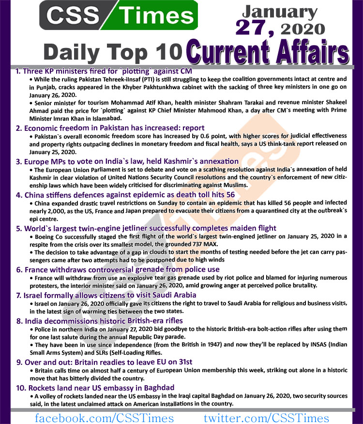Day by Day Current Affairs (January 27 2020) MCQs for CSS, PMS