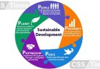 The 2030 Agenda for Sustainable Development and the “Five Ps”