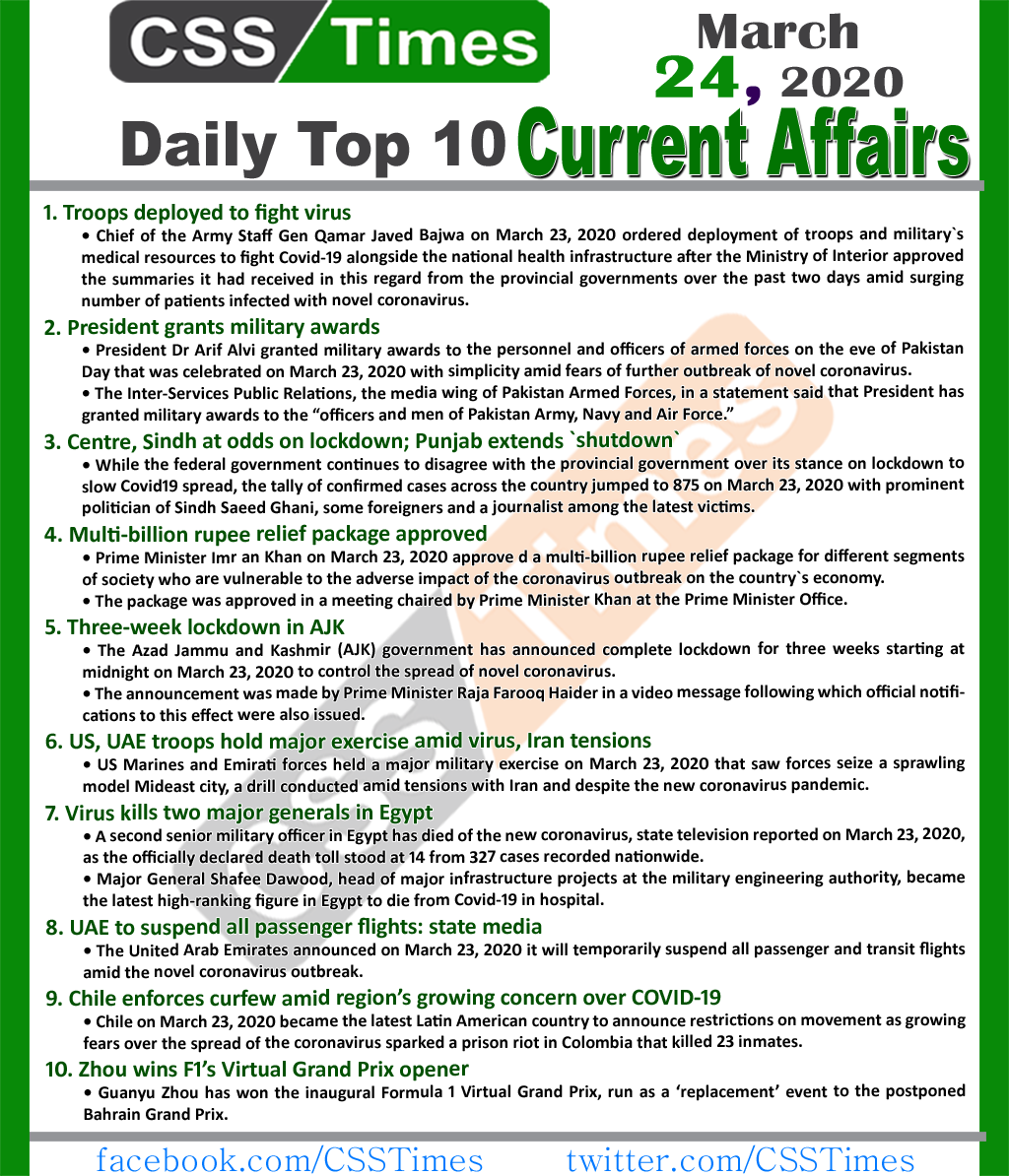 Day by Day Current Affairs (March 24, 2020) MCQs for CSS, PMS