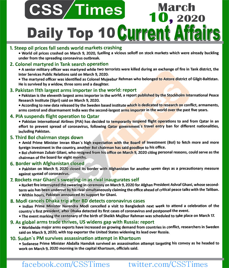 Day by Day Current Affairs (March 10, 2020) MCQs for CSS, PMS
