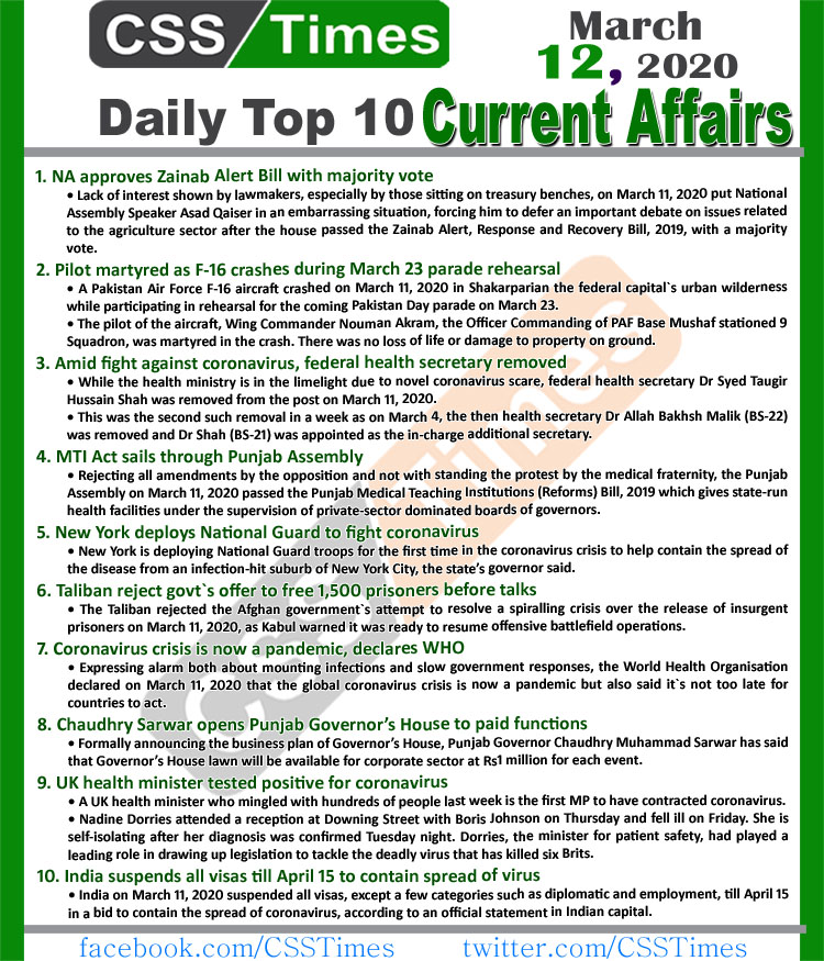Day by Day Current Affairs (March 12, 2020) MCQs for CSS, PMS