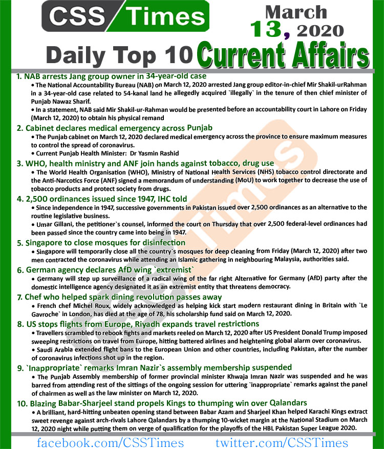 Day by Day Current Affairs (March 13, 2020) MCQs for CSS, PMS