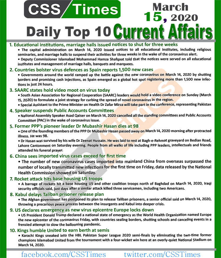 Day by Day Current Affairs (March 15, 2020) MCQs for CSS,