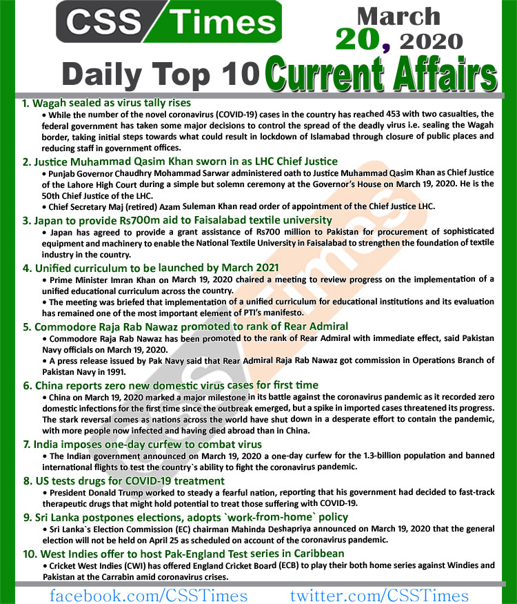 Day by Day Current Affairs (March 20, 2020) MCQs for CSS, PMS