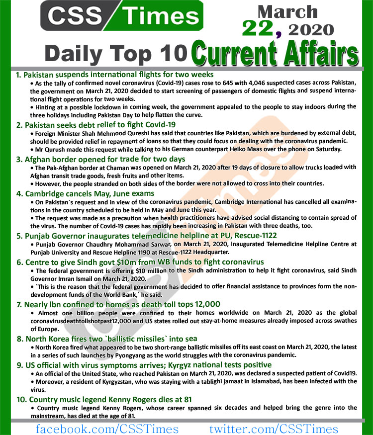 Day by Day Current Affairs (March 22, 2020) MCQs for CSS, PMS
