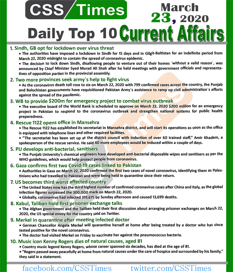 Day by Day Current Affairs (March 23, 2020) MCQs for CSS, PMS