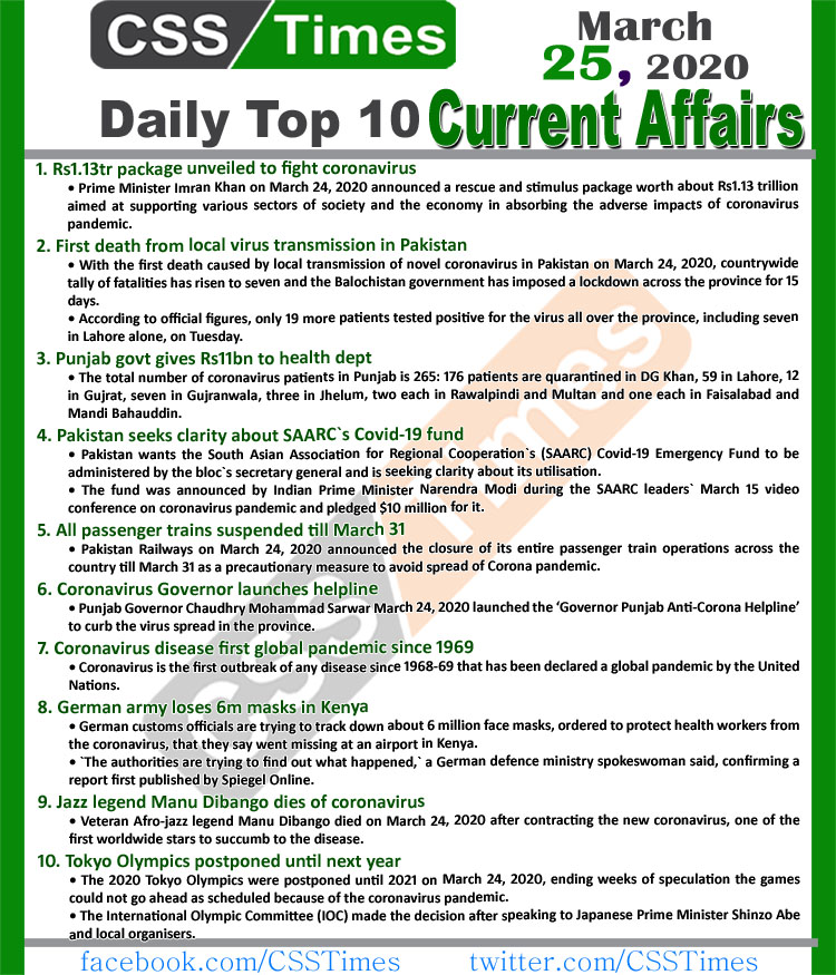 Day by Day Current Affairs (March 25, 2020) MCQs for CSS, PMS