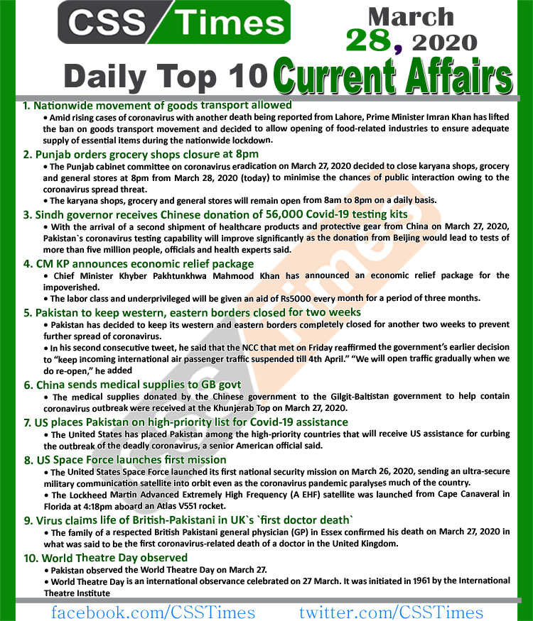 Day by Day Current Affairs (March 28, 2020) MCQs for CSS, PMS