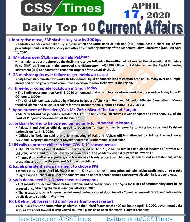 Daily Top-10 Current Affairs MCQs/News (April 17, 2020) for CSS, PMS