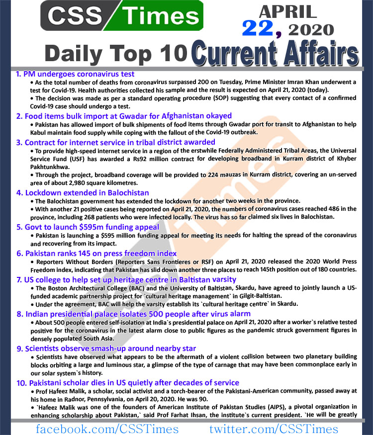 Daily Top-10 Current Affairs MCQs/News (April 22, 2020) for CSS, PMS
