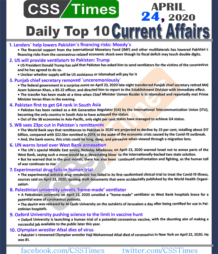 Daily Top-10 Current Affairs MCQs/News (April 24, 2020) for CSS, PMS