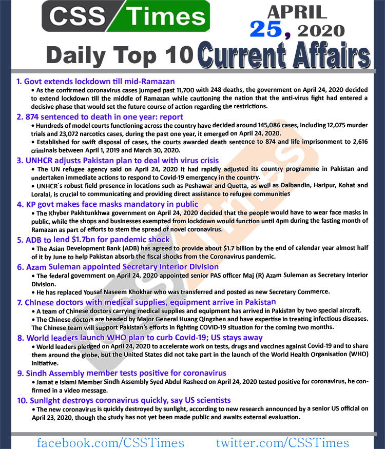 Daily Top-10 Current Affairs MCQs News (April 25, 2020) for CSS, PMS