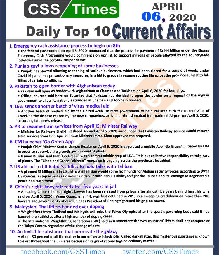 Day by Day Current Affairs (April 06, 2020) MCQs for CSS, PMS