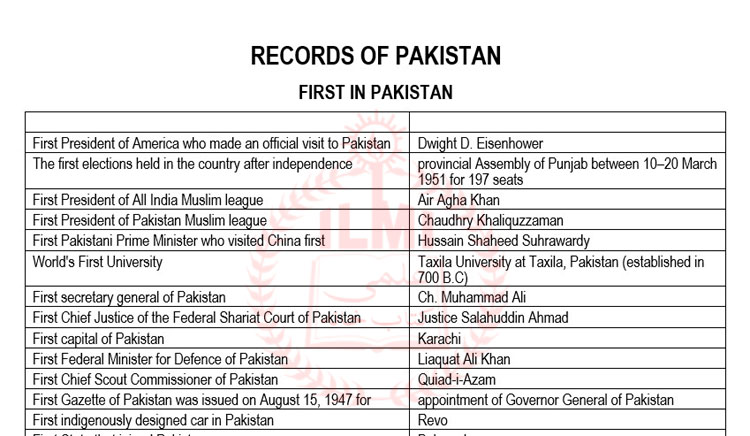 First in Pakistan | Pakistan General Knowledge Series