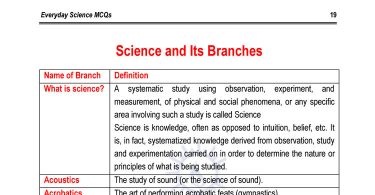 Different Branches of Science | General Science Notes