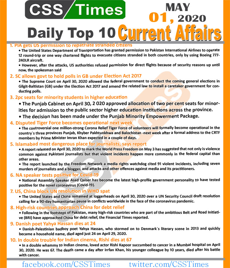 Daily Top-10 Current Affairs MCQs News (May 01, 2020) for CSS, PMS