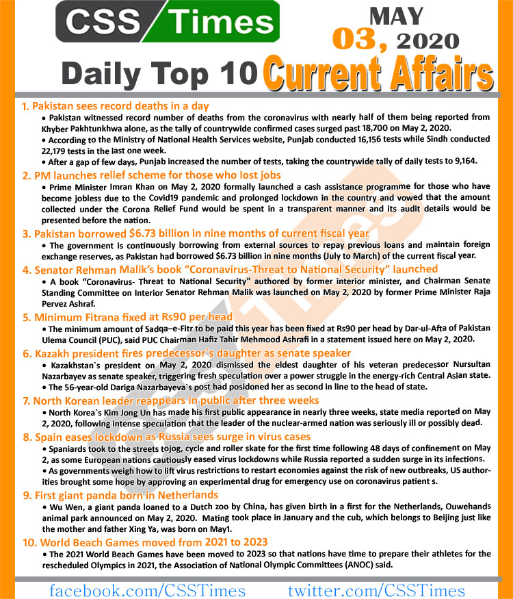 Daily Top-10 Current Affairs MCQs - News (May 03, 2020) for CSS, PMS