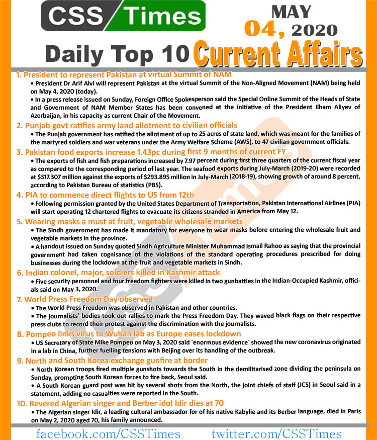 Daily Top-10 Current Affairs MCQs/News (May 04, 2020) for CSS, PMS