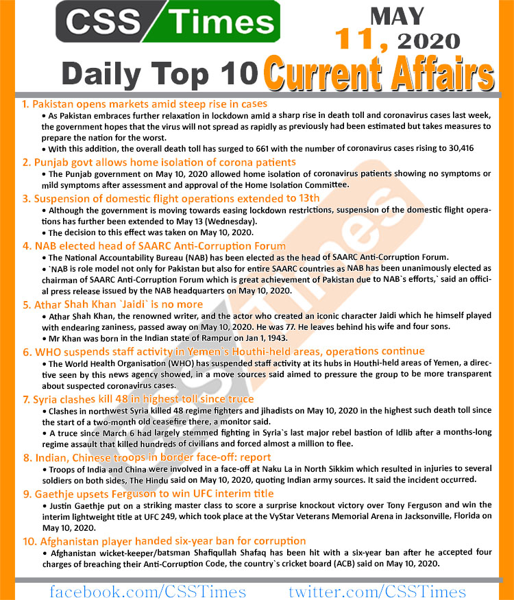 Daily Top-10 Current Affairs MCQs/News (May 11, 2020) for CSS, PMS