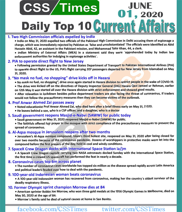 Daily Top-10 Current Affairs MCQs/News (June 01, 2020) for CSS, PMS