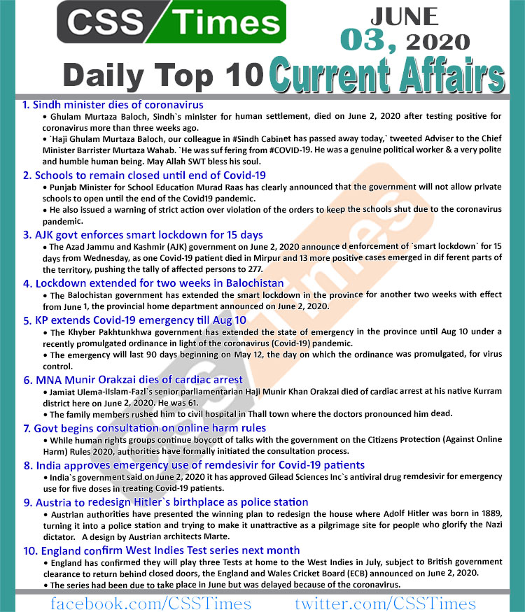 Daily Top-10 Current Affairs MCQs/News (June 03, 2020) for CSS, PMS