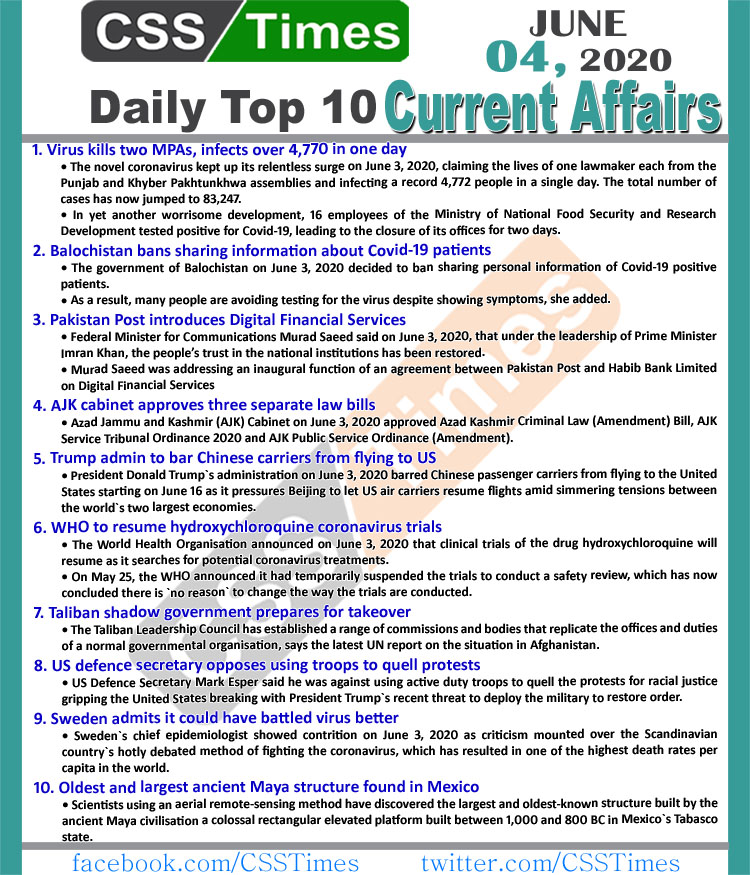 Daily Top-10 Current Affairs MCQs/News (June 04, 2020) for CSS, PMS