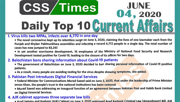 Daily Top-10 Current Affairs MCQs/News (June 04, 2020) for CSS, PMS