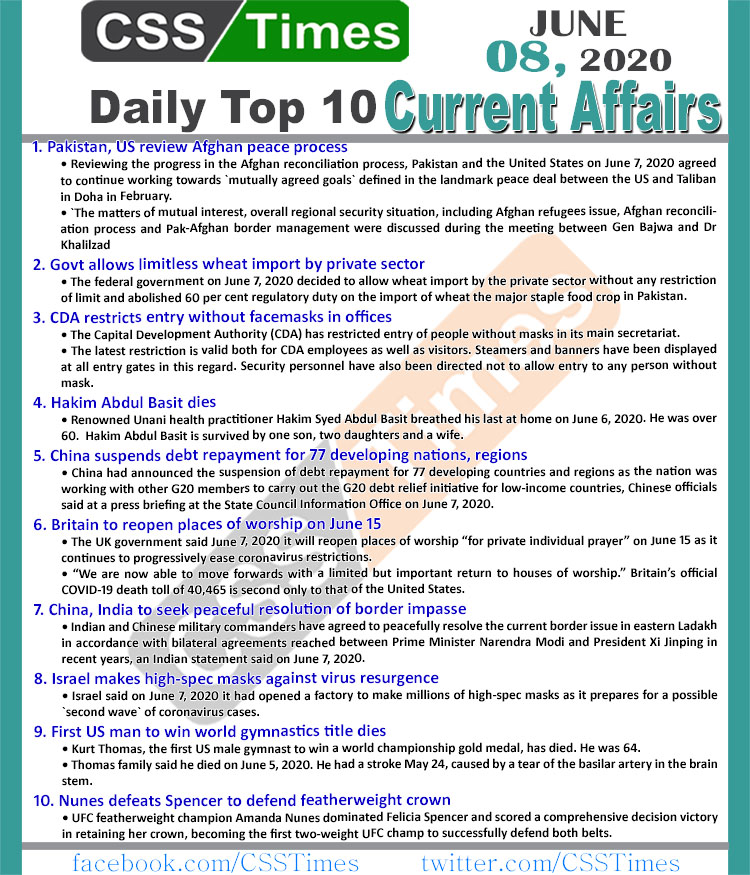 Daily Top-10 Current Affairs MCQs/News (June 08, 2020) for CSS, PMS