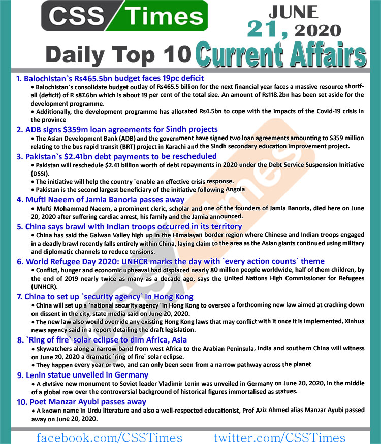 Daily Top-10 Current Affairs MCQs News (June 21, 2020) for CSS, PMS