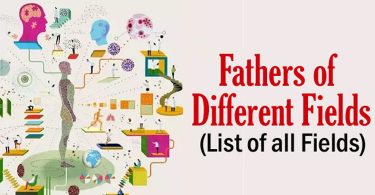 Fathers of the Different Fields World General Knowledge