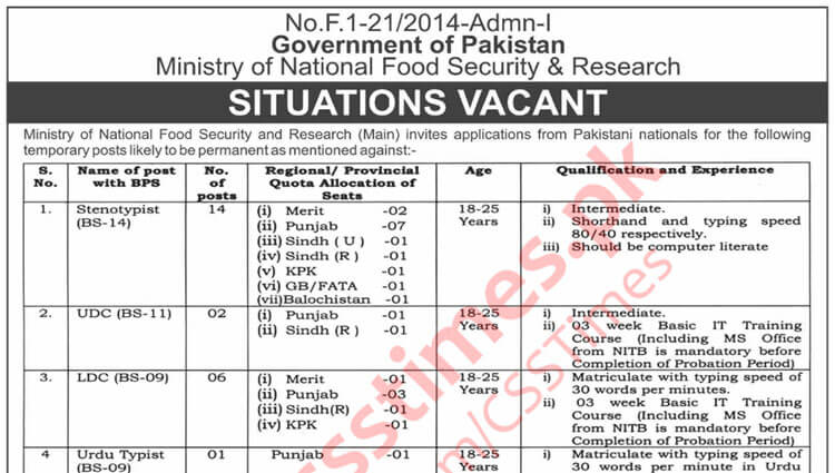 Situations Vacant in Ministry of National Food Security & Research (Govt of Pakistan)