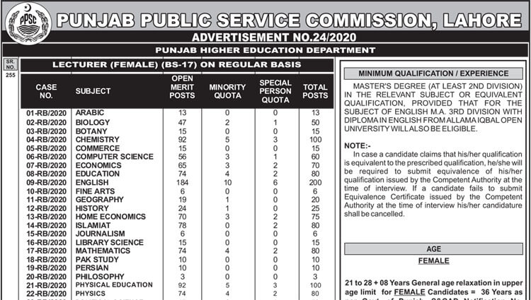 PPSC Lectures Jobs 2020