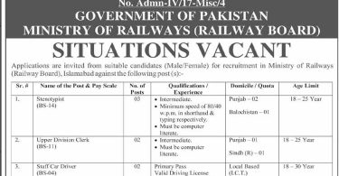 Situations Vacant in Ministry of Railways Government of Pakistan